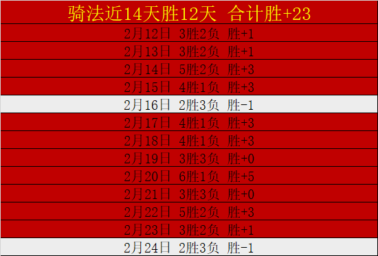 巴尔韦德因,伤休战国王,全力备战马,太阳城,太阳城娱乐,太阳城app,太阳城赌场