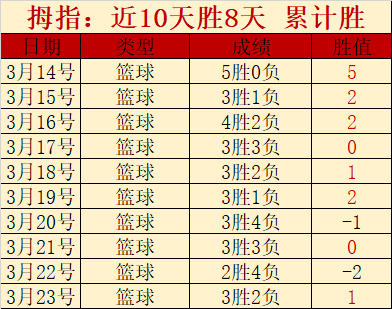 苏神激情拥,抱梅西,跳蚤瞪眼竖,太阳城,太阳城娱乐,太阳城app,太阳城赌场
