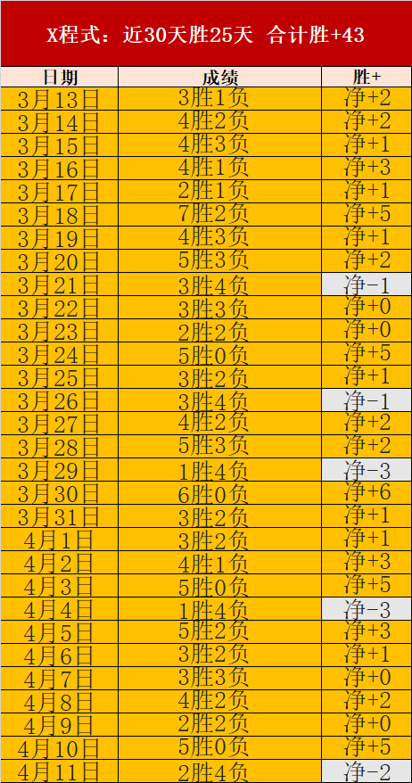 德乙赛事分,沙尔克,专家质合推,太阳城,太阳城娱乐,太阳城app,太阳城赌场