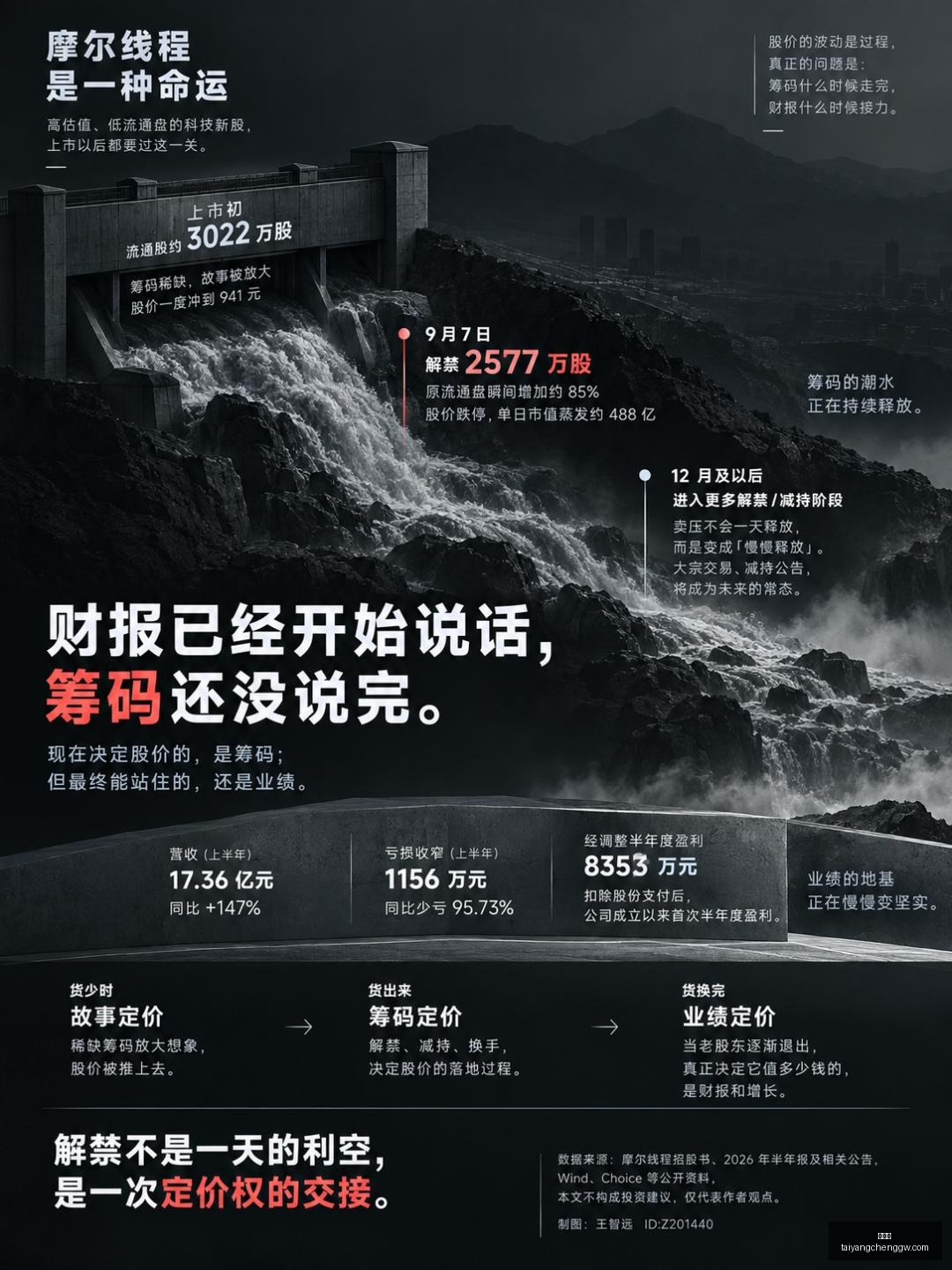巴西甲博塔,弗戈,止跌策略,太阳城,太阳城娱乐,太阳城app,太阳城赌场