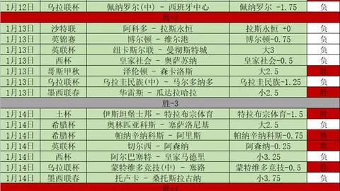 西甲5队有望征战欧冠？西甲联赛欧冠前景大好