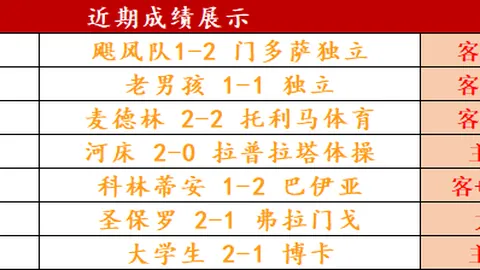 卡拉菲奥里在阿森纳难保稳定主力位置，或因机会稀缺考虑离队