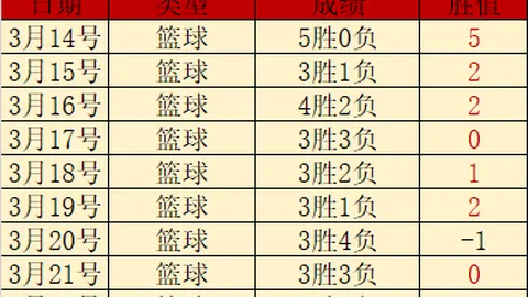 苏神激情拥抱梅西，跳蚤瞪眼竖拇指萌态十足