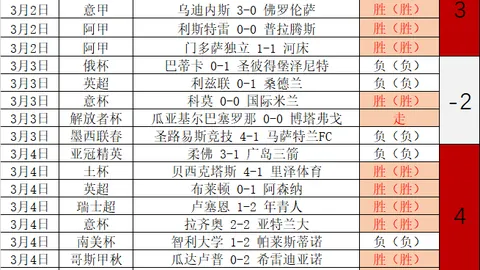 大乐透期号分析：切伊罗瓦对决加济安泰普专家质合推荐