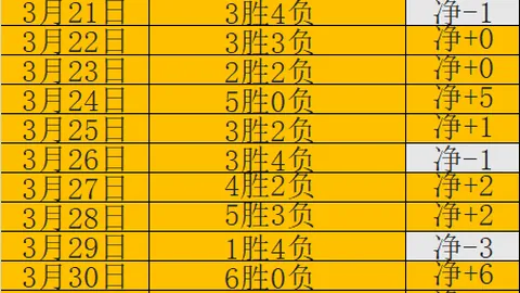 德乙赛事分析：沙尔克04专家质合推荐期号